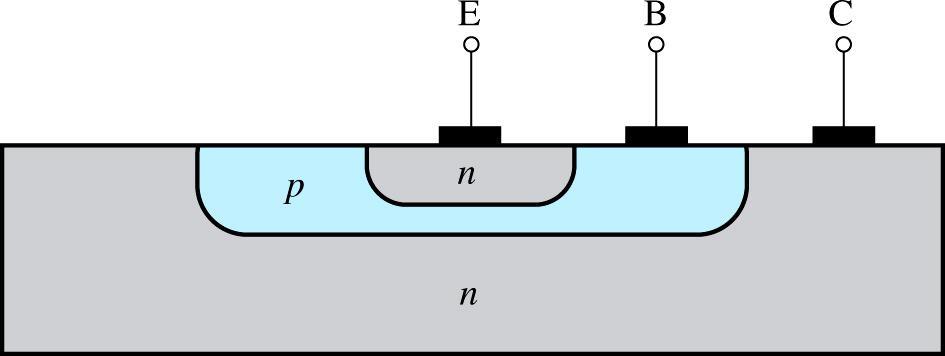 Figure 6.7 Cross-section of an npn BJT.