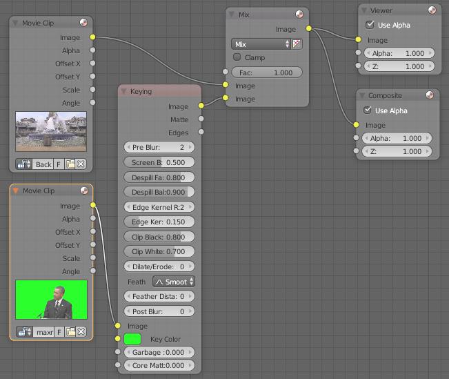 Chapter Blender Interface Chapter 17- The Lighting & Cameras Now, you will need to set up the nodes as shown below in the Node Editor: Keying Settings: While you will want to experiment with all of