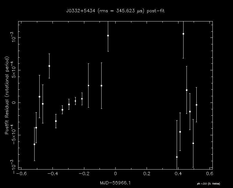 Example: Pulsar Timing at EF First LOFAR timing over