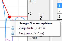 2.3.6. Chart zoom options The ASN filter designer provides designers with a comprehensive zooming menu for undertaking analysis of demanding filter designs. Lock/unlock magnitude (y-left) axis.
