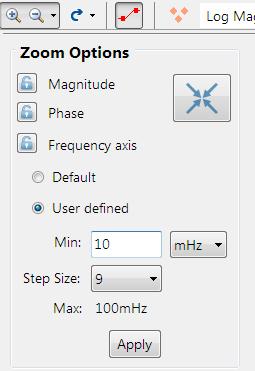 2.3.6.3. Zooming to a specific frequency range user defined zoom You may zoom to specific frequency range with the User defined zoom function.