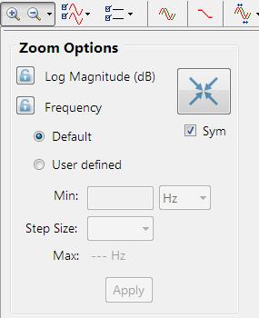 4.3.5.1. Chart zoom options The signal analyser provides designers with a comprehensive zooming menu for undertaking analysis of demanding signals.