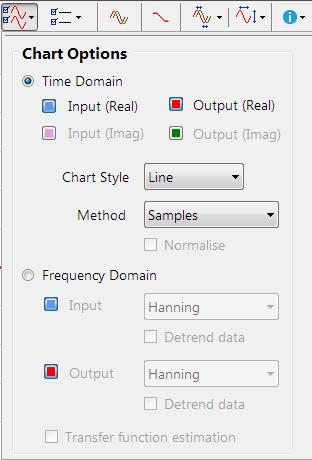 4.8. Chart options Chart options configures the chart for time or frequency domain analysis.