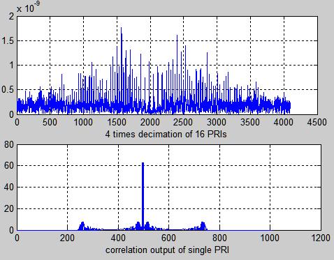 DOPPLER TOLERANCE GOOD codes are defined as those having one main peak in their autocorrelation and minimum side peaks [4]. Frank, P4 codes are used for target detection.