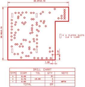 non-poolable option: - Special build-up: If the build of your PCB requires material thicknesses, copper thicknesses or