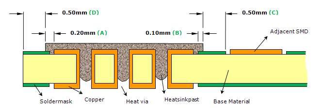 The dispersed solid particles provide the thermal conductivity needed for the paste to act as a heatsink.
