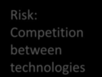 technocrats Risk: