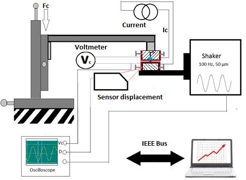 Fig.2. Sample geometry equipped with thermocouple for tests B.