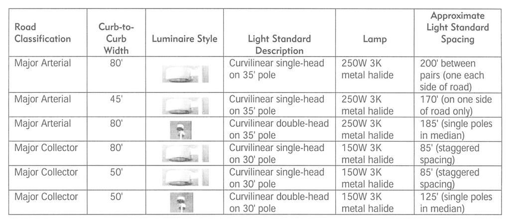 General Lighting Design Guidelines 1.0 Lighting Philosophy Lighting provides a welcome dusk and nighttime atmosphere where entrances, destination points, and features are highlighted.