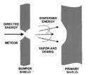 Phase 6: Model Impact of Disturbances on Lifecycle Performance Design Vector designs 2 U t, A T Static SR Model cross-sectional area debris flux (>mm) shielding downlink(s) debris impacts 5 Monte