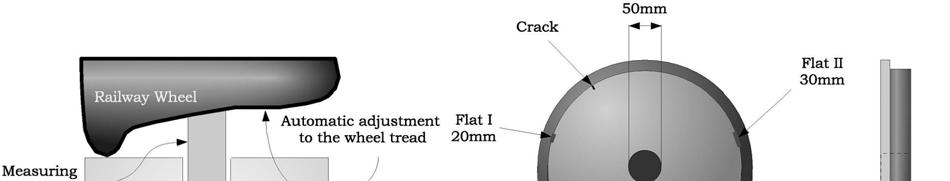 J. Brizuela et al. / Physics Procedia 3 (2010) 811 817 815 a) b) Fig. 4. a) Measuring rail construction. b) Wheel dimensions 4.