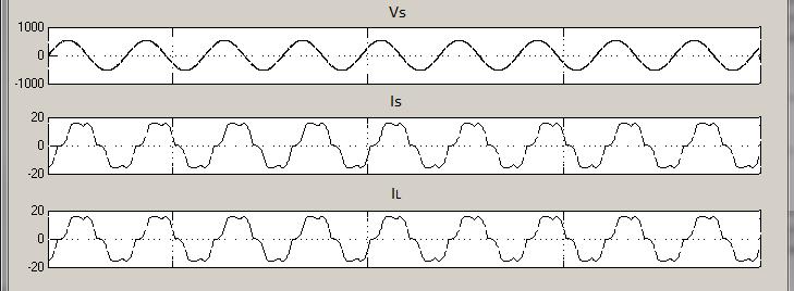 Fig. 7 simulation results for source voltage (V s ), source current (I s ) and load current (I L ) before compensatin Fig.