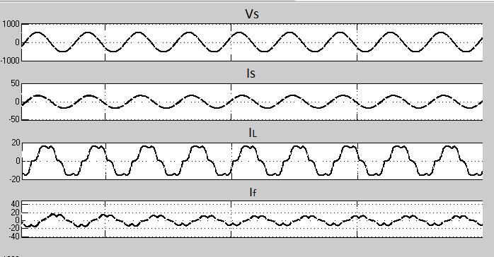 9 (a) Input current harmonic spectrum before compensating (b) Input current harmonic spectrum after compensating 5.