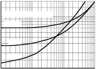 0k 5.0k k k k 0k 0 0 70 30 f, FREQUENCY (Hz) Figure 2.