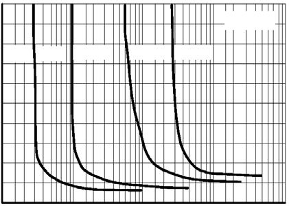 0 0 0 0 V R, REVERSE VOLTAGE (VOLTS) Figure 6. Capacitance, COLLECTOR CURRENT (ma) Figure 7.