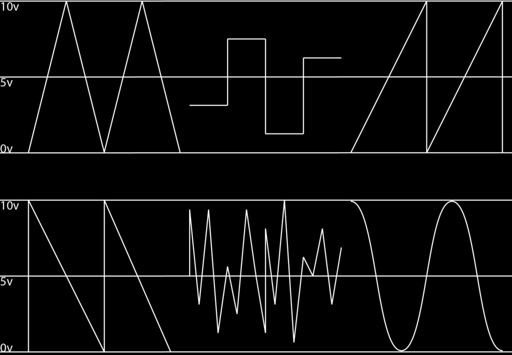 Waveforms available include triangle, random, ramp, saw, digital noise, and sine. Pressing the [lfo button] cycles through the available waveforms. 5.4.