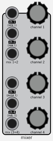 9. mixer module 9.1 mixer overview Perfect for audio or control voltages, the mixer module is a pair of 2 channel mixers joined together.