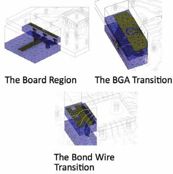 Figure 7. Detail of the second section. Notice the boundary is five-sided with different types of ports being used where needed. provides the detailed layout for the BGA transition simulation.