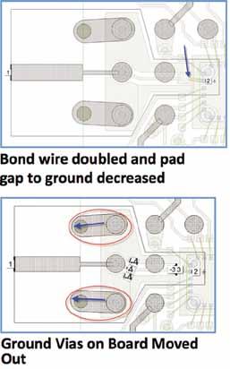 To physically realize the extra capacitance near the bond wire, a variety of techniques were tried, including doubling the bond wires to reduce their inductance and narrowing the gaps between the