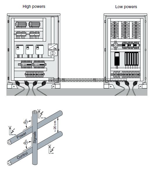 9. In order to reduce interference coupling, as far as possible run the cables close to metal parts which are connected to the reference potential (mounting plates, switch