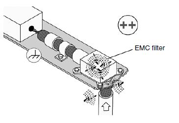 Mounting Instructions EMC cannot be ensured by the use of EMC filters alone.
