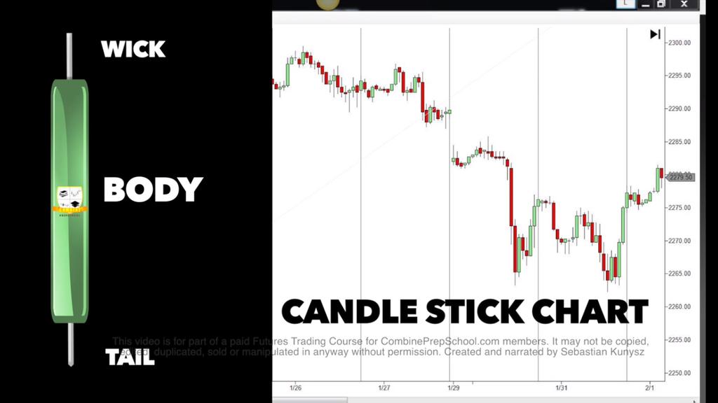 So, we are using a 60- minute chart and the hour has past, it s time for a new candle to plot.