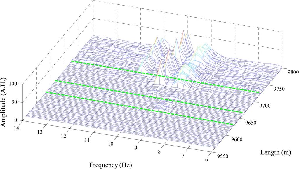 Fig. 10. Frequency spectra of vibrations. (a) Frequency spectra along the sensing fiber. (b) Frequency spectra at the positions with and without UWFBG. Fig. 11.