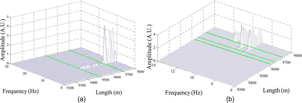 Fig. 3. Improved sensing length with different reflectivity of UWFBG. Fig. 4. Vibration spectra along the fiber. (a) Vibration at 9500 m. (b) Three vibrations at different positions.