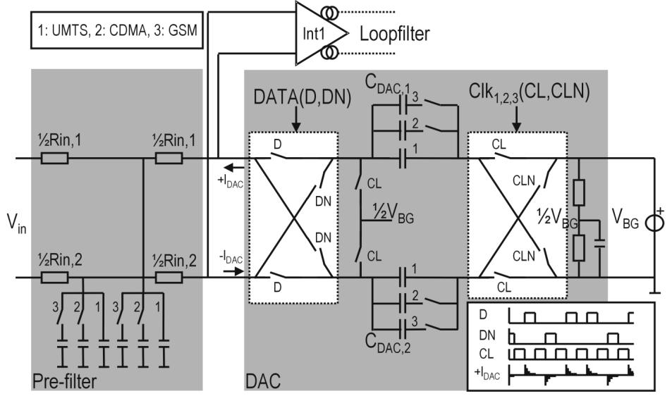 2074 IEEE JOURNAL OF SOLID-STATE CIRCUITS, VOL. 38, NO. 12, DECEMBER 2003 Fig. 11. Input filter and SC feedback DAC. B.