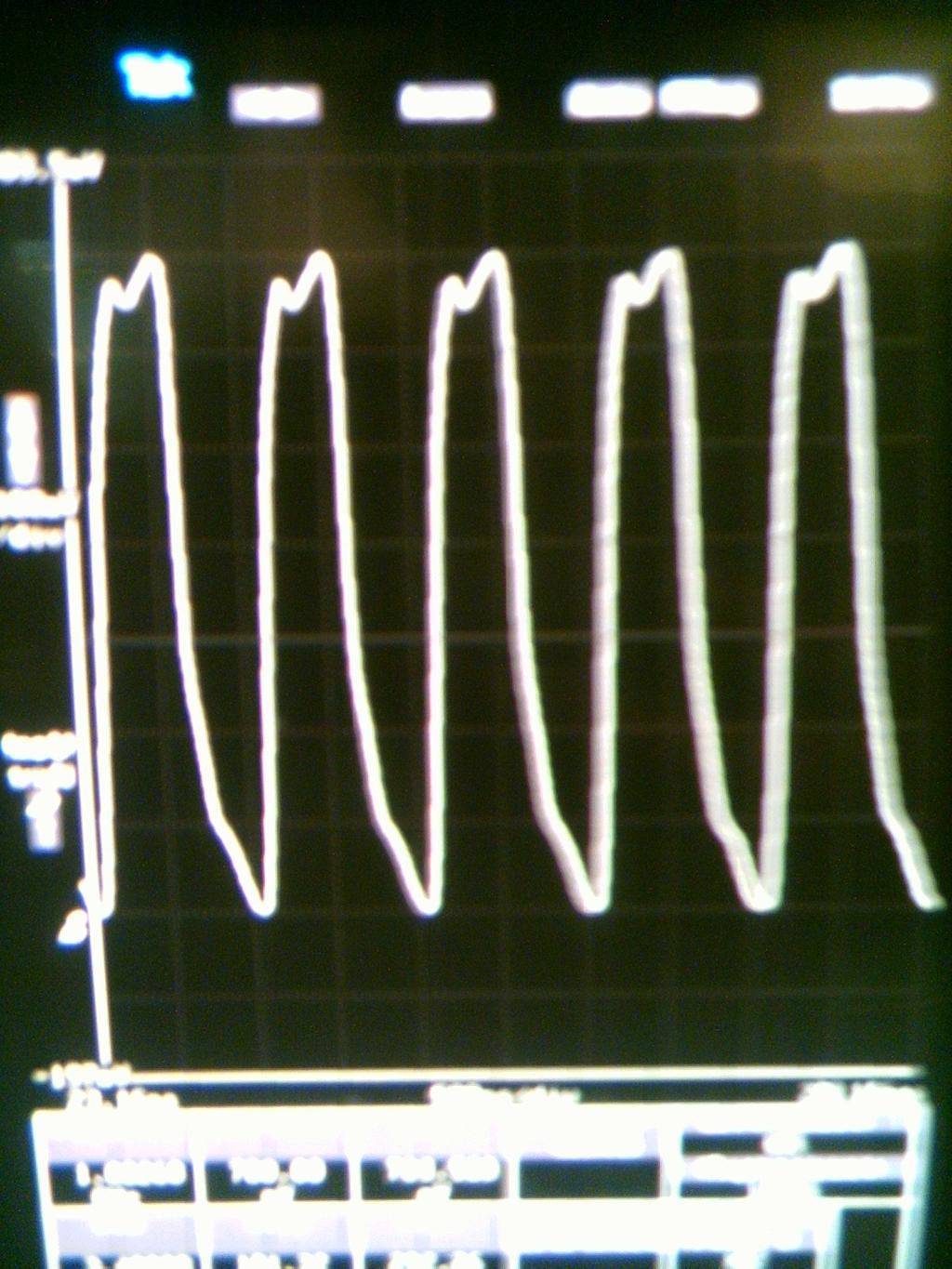 Figure 6.1: Test setup of output buffer. 6.1.2 Test results The output waveforms at 1GHz and 4GHz are in shown in Fig. 6.2 and Fig. 6.3 respectively.