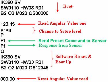 Reset offset adjust / Disable preset adjust The command N is used to disable the preset and bring back the offset