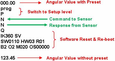 Set rate of data transmission for Continuous Mode This is used to set the intervals between two consecutive angular