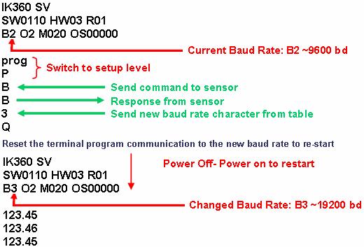 This command is used to change the baud rate of IK360 RS232 Interface. A reset of the baud rate to a default value is not possible. So, the following sequence must be always followed.
