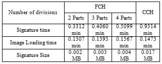 2988 MB 4.18 MB 4 Parts 0.3457 MB TABLE VI TIME OF 9908 IMAGES WHEN RETRIEVING RESULTS Number of divisions FCH CCH 2 Parts 0.2242 min 3 Parts 0.2430 min 0.3033 min 4 Parts 0.2516 min Fig.