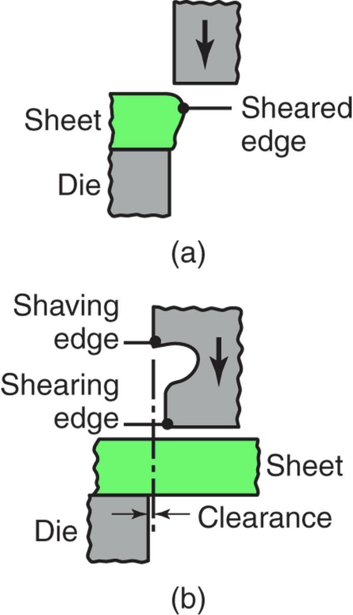 Characteristics and Type of Shearing Dies Clearance Because the formability of the sheared part can be influenced by the quality of its sheared edges, clearance control is important.