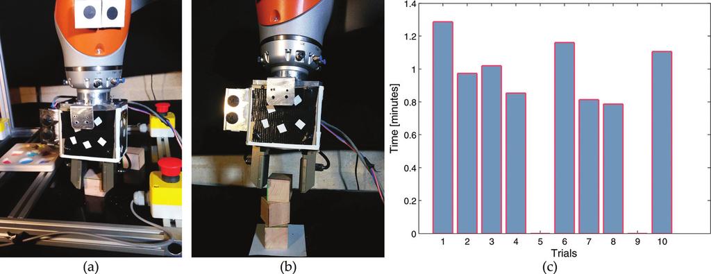 Towards Advanced Robotic Manipulations for Nuclear Decommissioning http://dx.doi.org/10.5772/intechopen.69739 77 sub-scales.