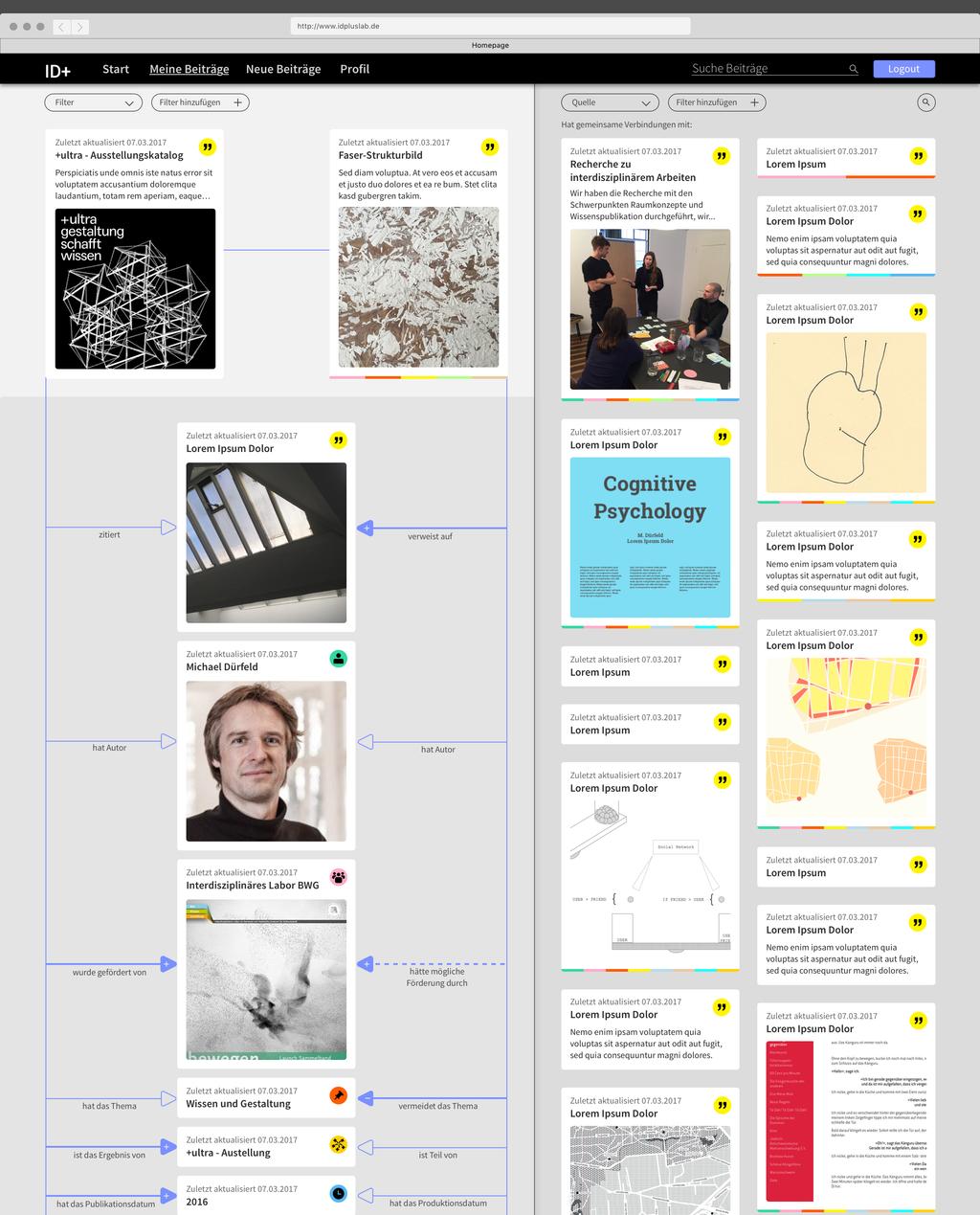 Figure 5: ID+Stage: The Publication Tool Anika Schultz Bild Wissen Gestaltung 2017, CC by 4.