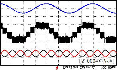 Volages across DC-lik capaciors are measred by volage sesors. Phase-a modlaio wave ca be displayed from a DA coverer (.175/V).