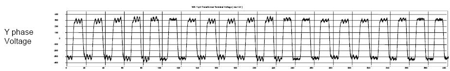 Chapter 5 Modeling of kv Thorpe-Marsh/Brinsworth System (1) 3-phase voltage waveforms Field test recording of Period-1 ferroresonance (kv) - - (.1 s)... 8. 1. 1. 1. 1. 18..... 8. 3. 3. 3. 3. 38.