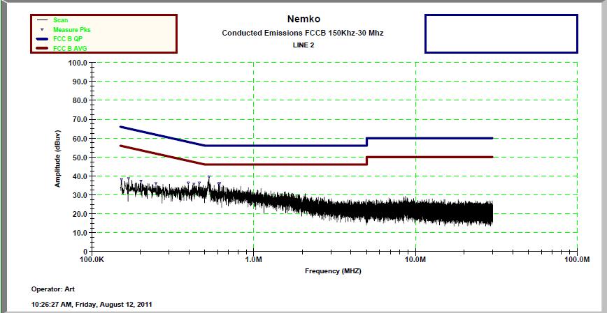 Line 2 Frequency Peaks FCC b FCC b Avg QP MHz Avg Limit QP Limit Margin Margin 0.15 38.22 55.93 65.93-17.71-27.71 0.17 38.70 55.47 65.47-16.77-26.77 0.20 37.32 54.54 64.54-17.23-27.23 0.25 36.15 53.