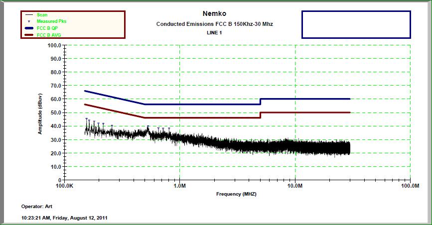 Test Data Conducted Emissions, Power Lines Test#CEPV-01 Line 1 Frequency Peaks FCC B FCC B Avg QP MHz Avg Limit QP Limit Margin Margin 0.16 45.33 55.84 65.84-10.51-20.51 0.16 44.14 55.61 65.61-11.