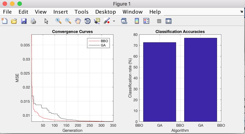 Figure 9.5.2 Cost Convergence Curve and Classification Accuracies 9.