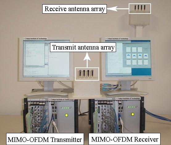 Experiment System of MIMO-OFDM EMTS Compact PCI 6U Rubidium DSP Board AD Board DA Board LO