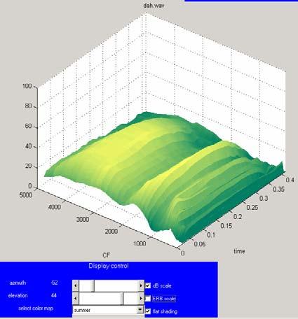 Figure 2 Comparison of ERB scale and linear scale display for speech file dah. Flat shading removes the mesh lines.