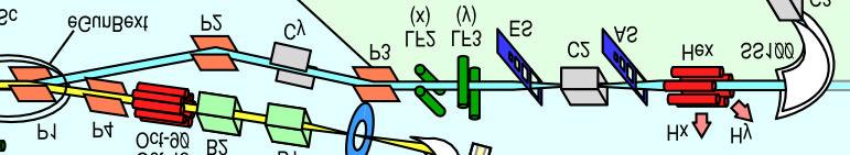 Cy, P2 and P3 How does it works?: P1, P2 and P3 allow to center the beam in LF2 and ES in the vertical plane.