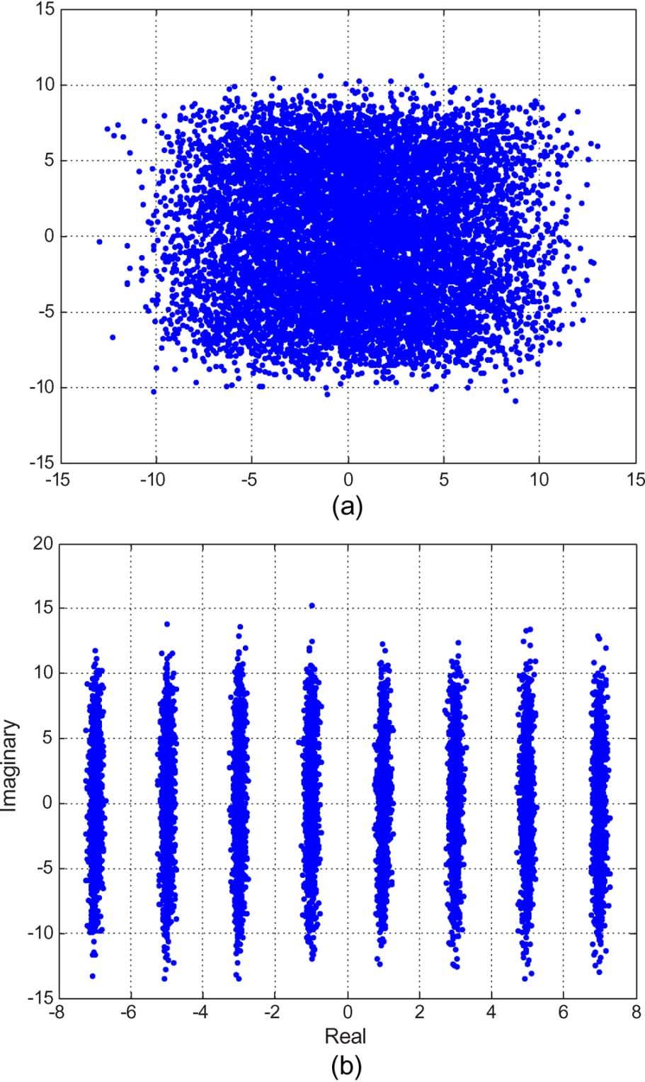 254 IEEE TRANSACTIONS ON BROADCASTING, VOL. 54, NO. 2, JUNE 2008 Fig. 9. Magnitude and group delay characteristic of 8th order Chebyshev filter. (a) Magnitude characteristic.