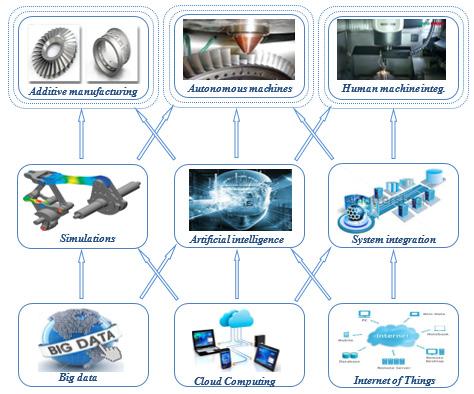 robots, and their implementation in a production processes that is supported by the ICT technologies, and followed by the objective towards "smart factories.