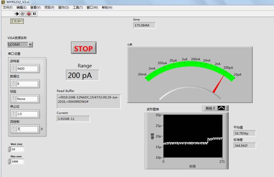 Current test Keithley pa current meter as the monitor Continuous readout with Labview