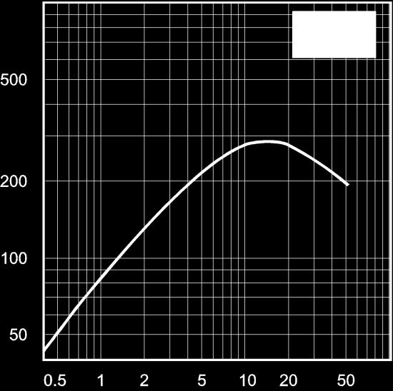 Data Sht Elctrical charactristic curvs(ta = 25 C) Fig.5 Collctor-Emittr Saturation Voltag vs. Collctor Currnt (I) I C / I B = 10/1 Fig.6 Collctor-Emittr Saturation Voltag vs.