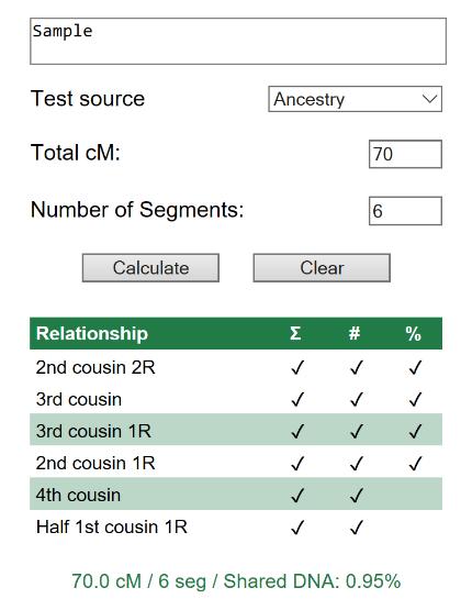 Select the DNA data source and enter the shared data. Click Calculate. The possible estimates for that amount of shared DNA data will then populate below.